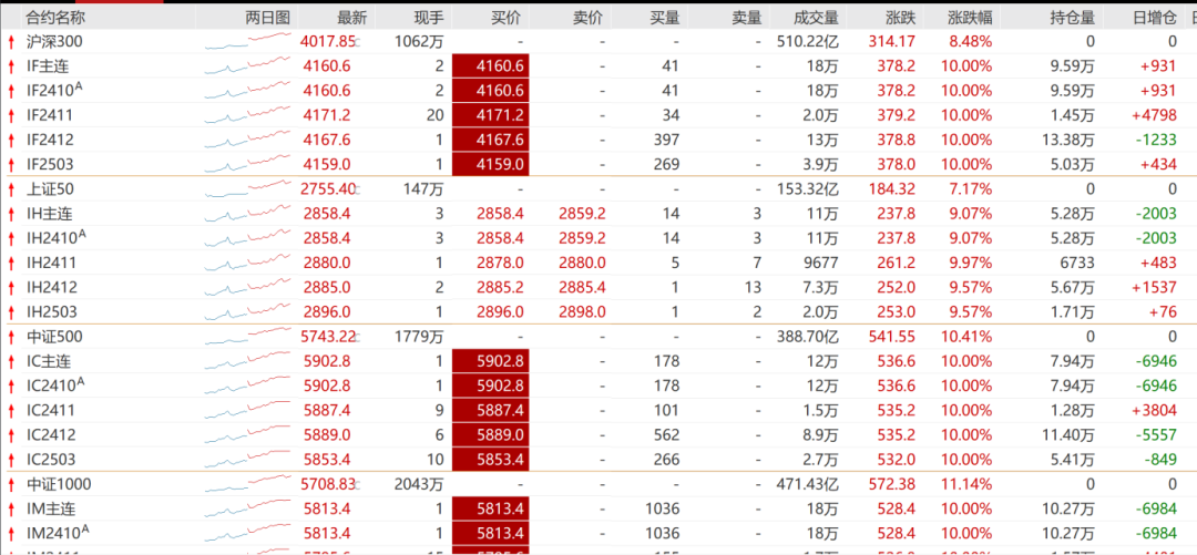 “国庆不放假”！ 券商产品经理、运营、开发全部支援开户审核