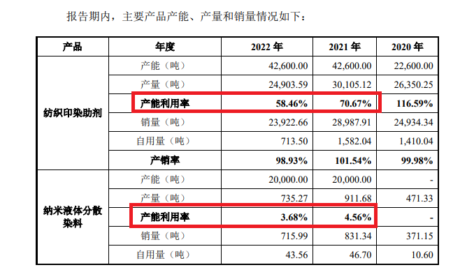 国金证券保荐多家IPO“钉子户”闯关  科创板在审项目全军覆没