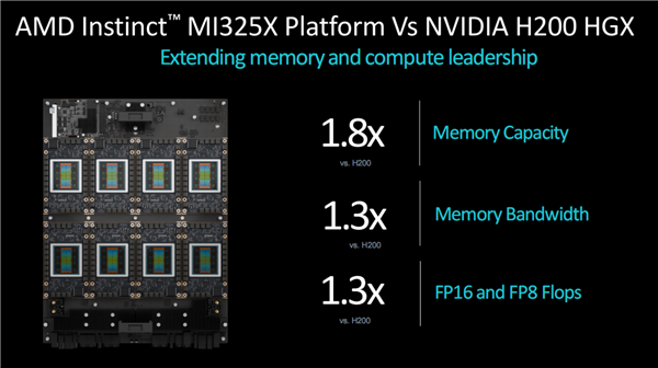 AMD发布新GPU加速卡Instinct MI325X：八卡2TB HBM3E、FP8性能超每秒2亿亿次