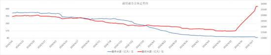 节后股市末日战场，连续四天剧烈调整，坚定看牛市？