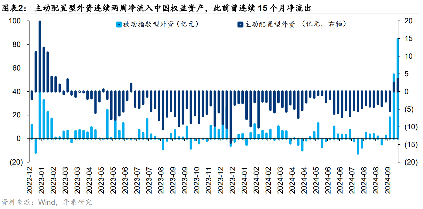 中国资产重估或进入第二阶段 这两大视角解析后续走势