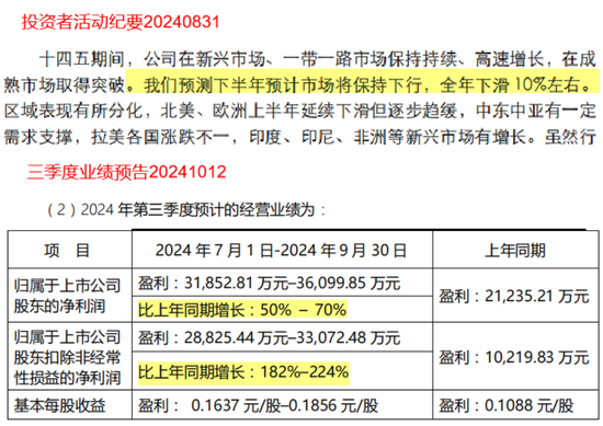 三季报解读接力！设备出海火热，氧化铝连创新高，这些领域重点关注！