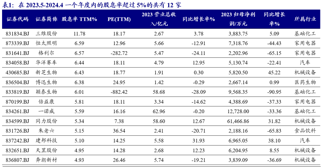 开源北交所深度 | 北交所高股息策略-2024年关注“现金牛”和 “发电厂”的高成长