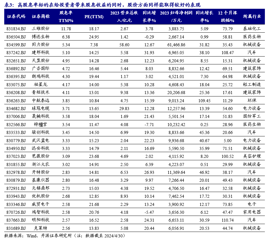 开源北交所深度 | 北交所高股息策略-2024年关注“现金牛”和 “发电厂”的高成长