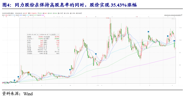 开源北交所深度 | 北交所高股息策略-2024年关注“现金牛”和 “发电厂”的高成长