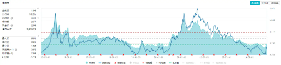 重磅利好提振，化工板块午后拉升！化工ETF（516020）盘中上探2.57%，标的指数超9成成份股飘红！