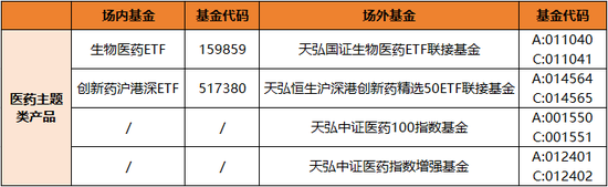 2.9万亿外资A股追逐交易，医药行业会成为追捧对象吗？