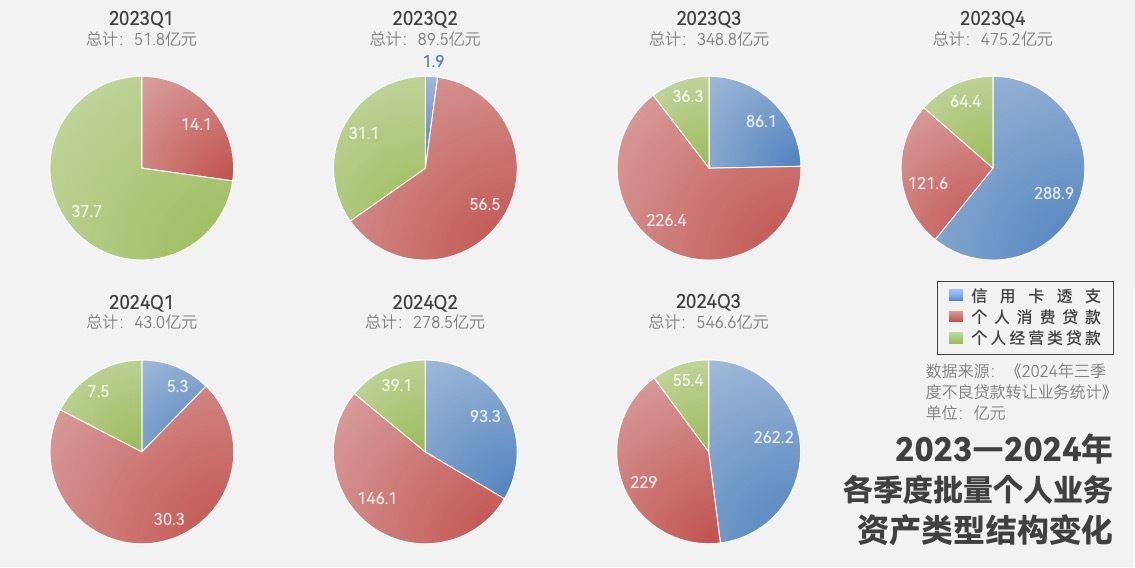 “虚火”还是“热辣滚烫”？各类试点机构入局个贷批转市场 第三季度成交规模激增