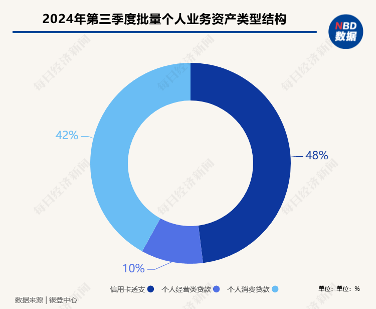 “虚火”还是“热辣滚烫”？各类试点机构入局个贷批转市场 第三季度成交规模激增