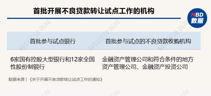 “虚火”还是“热辣滚烫”？各类试点机构入局个贷批转市场 第三季度成交规模激增