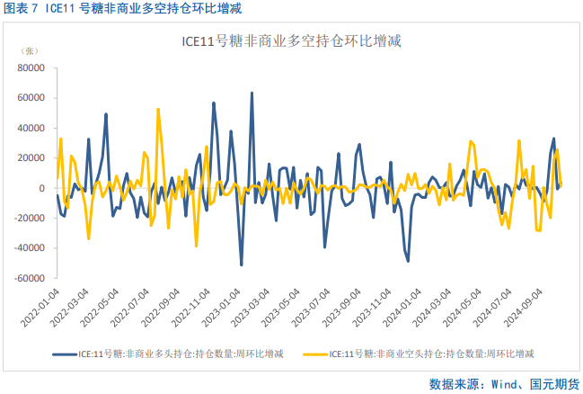 【白糖】闻风起，待惊雷