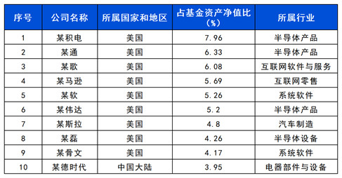 长城基金：坐稳了！这只QDII带你“智慧”出行