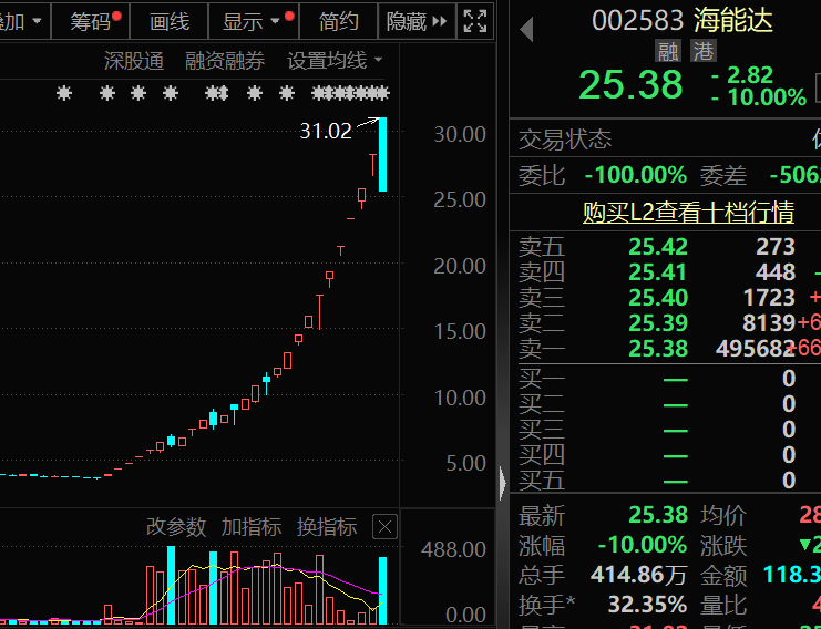 盈利1900000000元+！超级牛散曝光