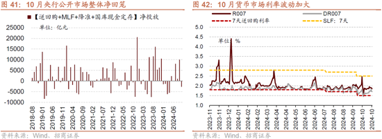 招商策略：枕戈蓄力，静候政策