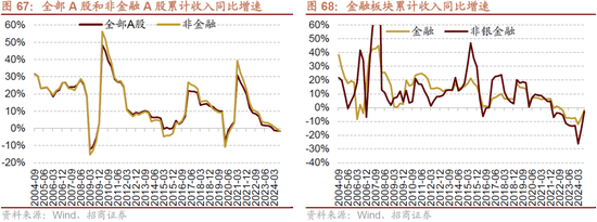 招商策略：枕戈蓄力，静候政策