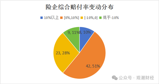 超6成财险公司承保亏损 三星、融通、永诚、前海、鼎和、久隆、阳光信保等12家险企费用、赔付双升