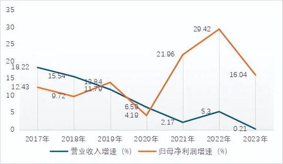 “凶猛”买债的苏农银行，财报背后有何秘密？