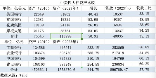 欧美大行频频回购股份，国内上市银行则按兵不动，差异在哪？