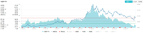 牛市旗手爆发，同花顺封板！券商ETF（512000）剑指涨停，金融科技ETF（159851）新高！大消费饮酒狂欢