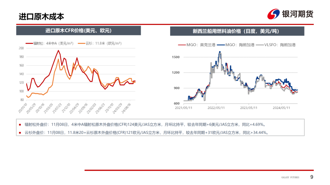 【原木周报】供需双弱，库存稍涨，原木市场稳中偏弱