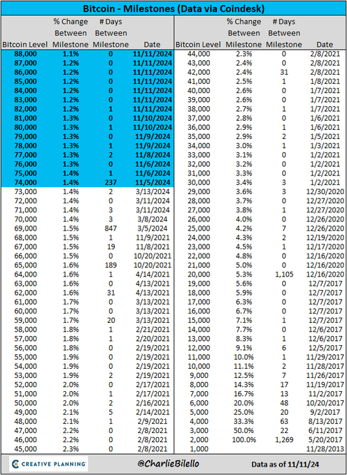 350、6000、44000、88000！昨夜这四串数字诠释了“特朗普交易”……