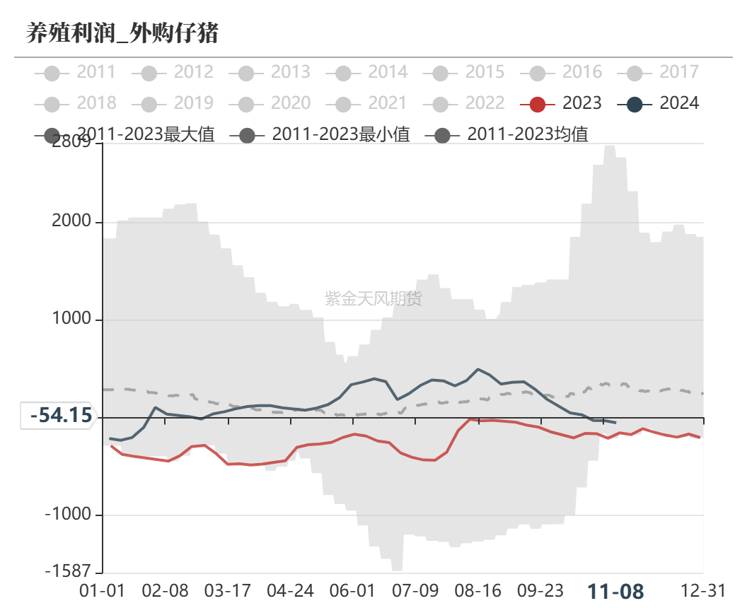 玉米：等待新的驱动