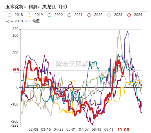 玉米：等待新的驱动