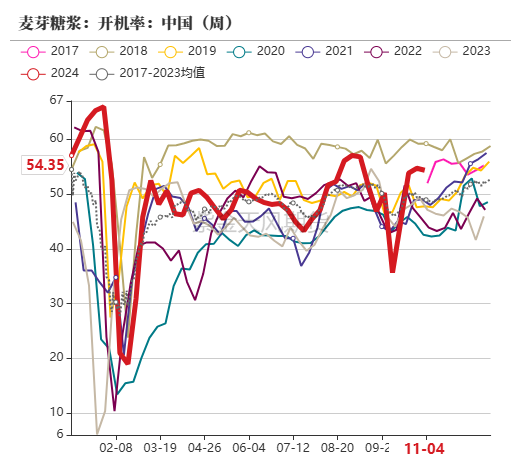 玉米：等待新的驱动