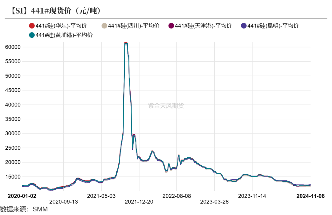 工业硅：供需双减