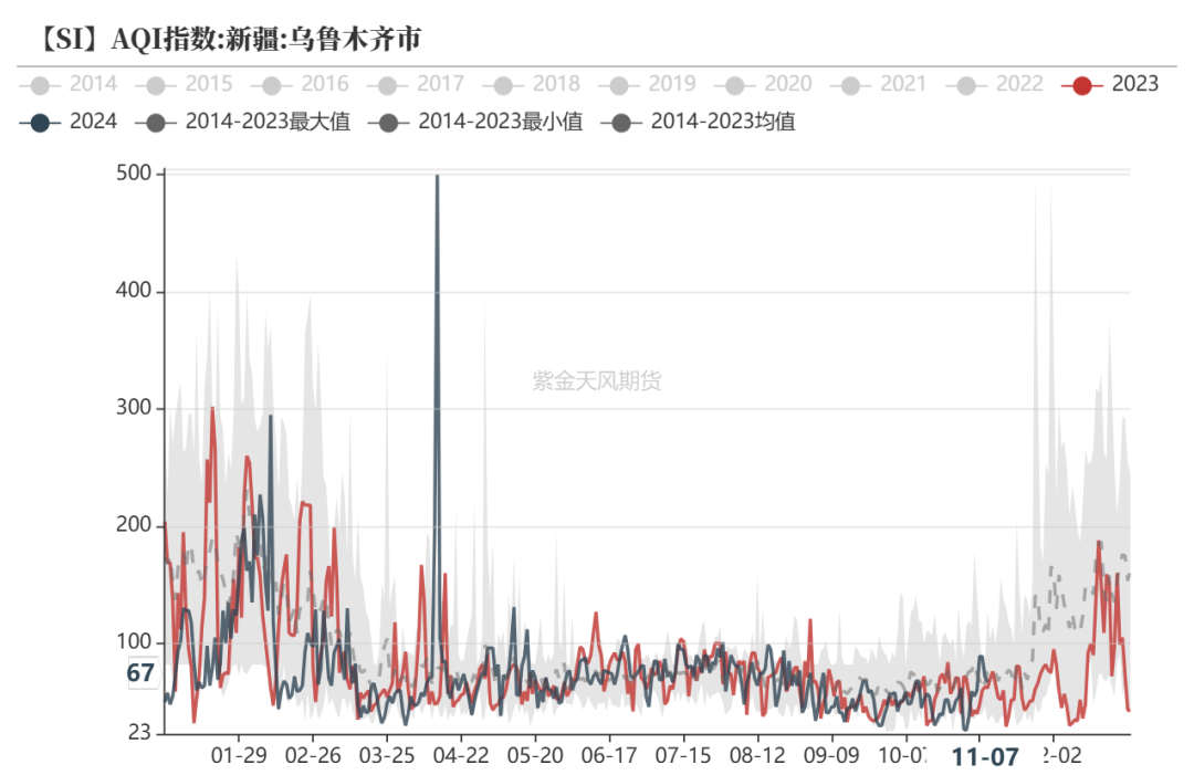 工业硅：供需双减