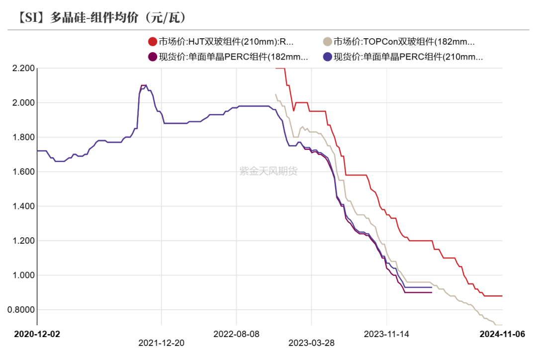 工业硅：供需双减