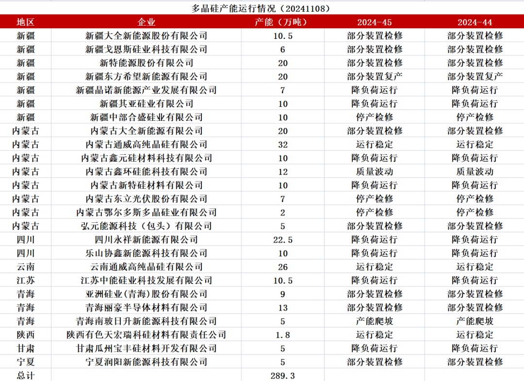 工业硅：供需双减