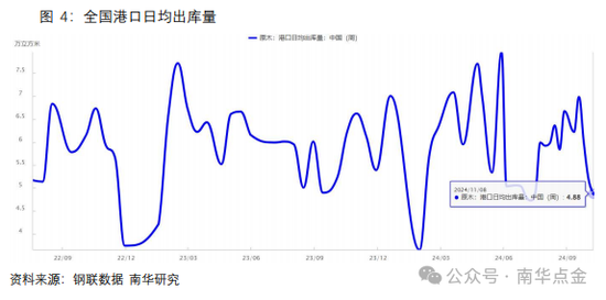 南华期货：原木期货首日策略推荐