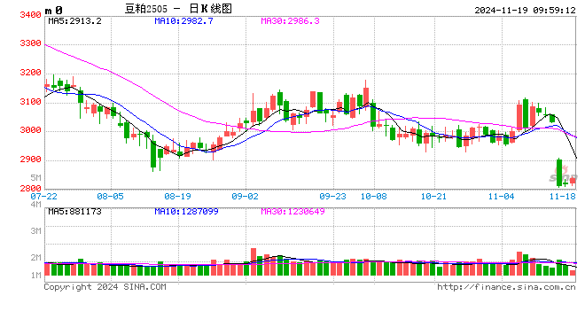 光大期货：11月19日农产品日报