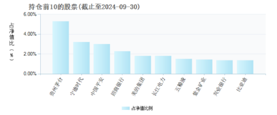 A股中期上行趋势不变，市场价格有望逐步回归价值！沪深300ETF南方（159925）有望充分受益 配置价值受关注！