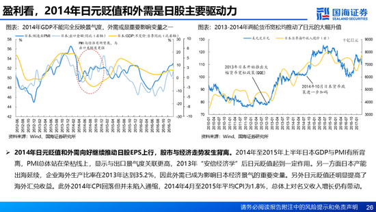 国海证券：A股能演绎2013年以来的日本股市长牛吗？——2013年至今日本宏观和股市复盘