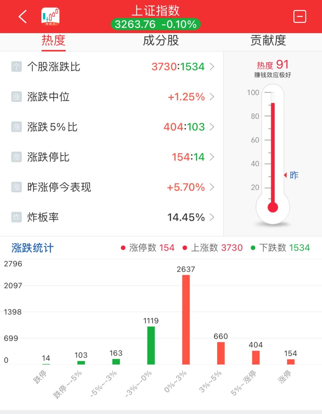 晚报| 广电总局出手！整治“霸总”微短剧！新风口！“谷子经济”概念大涨！11月25日影响市场重磅消息汇总