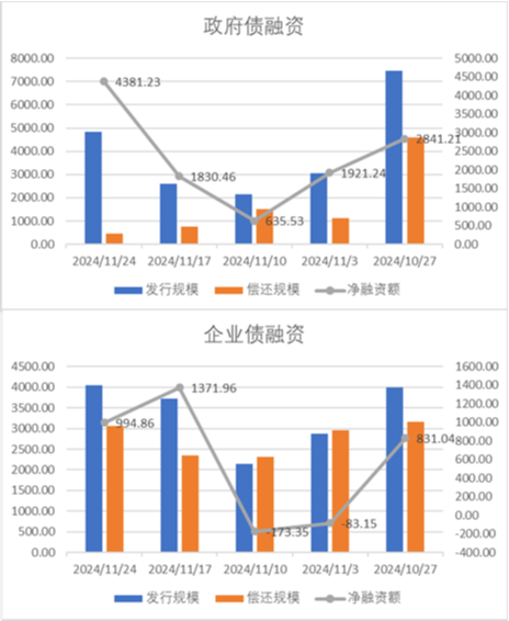 中加基金配置周报|11月LPR保持不变，特朗普提名多位官员