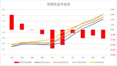 中加基金配置周报|11月LPR保持不变，特朗普提名多位官员