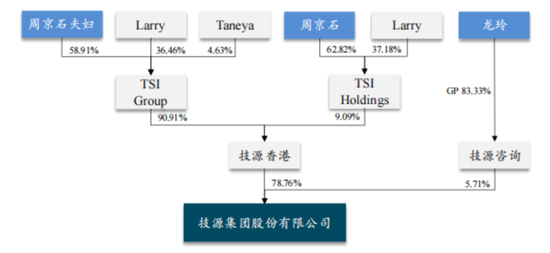 IPO前老板含泪先套现2.4亿！技源集团：故事说不圆，眼看成事故，募投产能居然是总需求的1.7倍