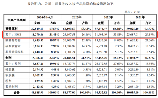 IPO前老板含泪先套现2.4亿！技源集团：故事说不圆，眼看成事故，募投产能居然是总需求的1.7倍