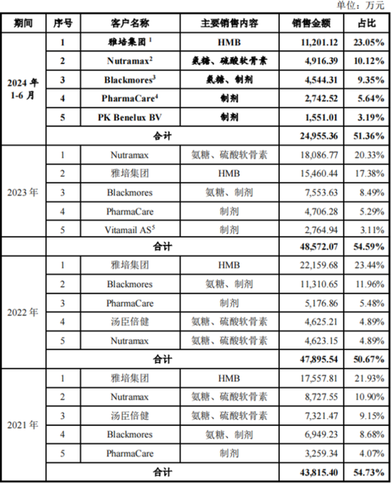 IPO前老板含泪先套现2.4亿！技源集团：故事说不圆，眼看成事故，募投产能居然是总需求的1.7倍