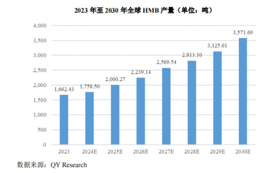 IPO前老板含泪先套现2.4亿！技源集团：故事说不圆，眼看成事故，募投产能居然是总需求的1.7倍