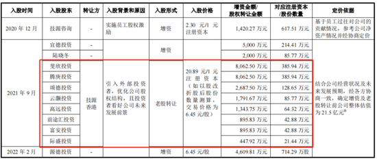 IPO前老板含泪先套现2.4亿！技源集团：故事说不圆，眼看成事故，募投产能居然是总需求的1.7倍