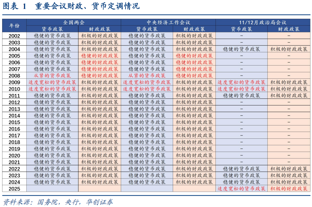 华创证券：上一次货币“适度宽松”，发生了什么？