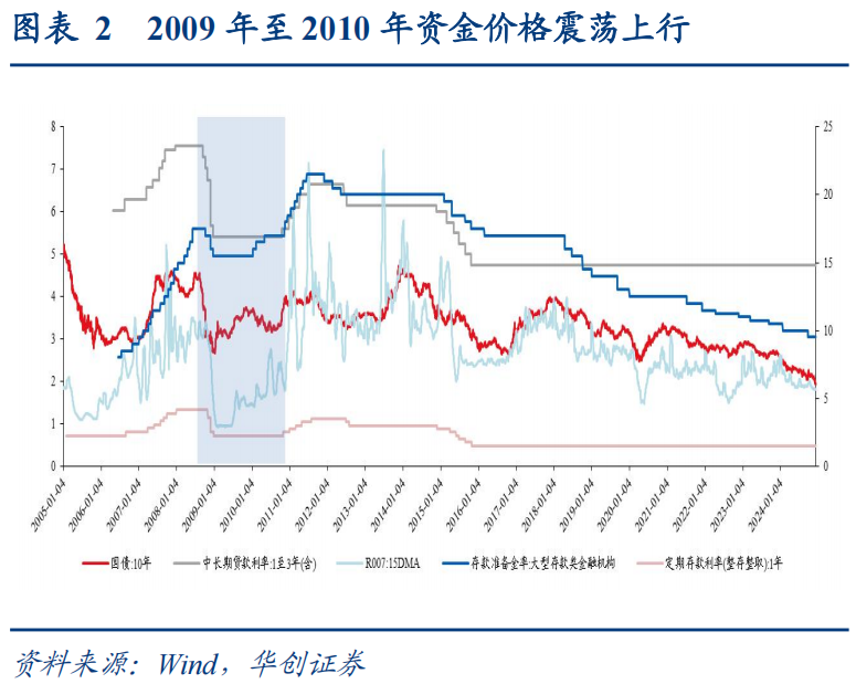 华创证券：上一次货币“适度宽松”，发生了什么？