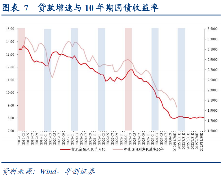 华创证券：上一次货币“适度宽松”，发生了什么？