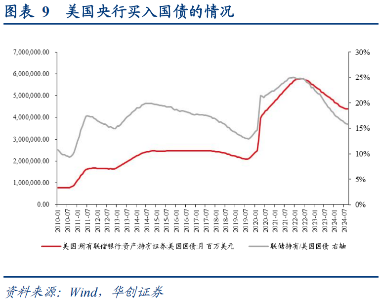 华创证券：上一次货币“适度宽松”，发生了什么？